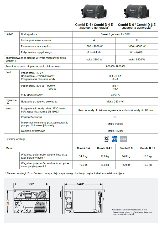 truma d6e